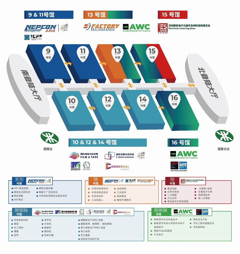 展位图